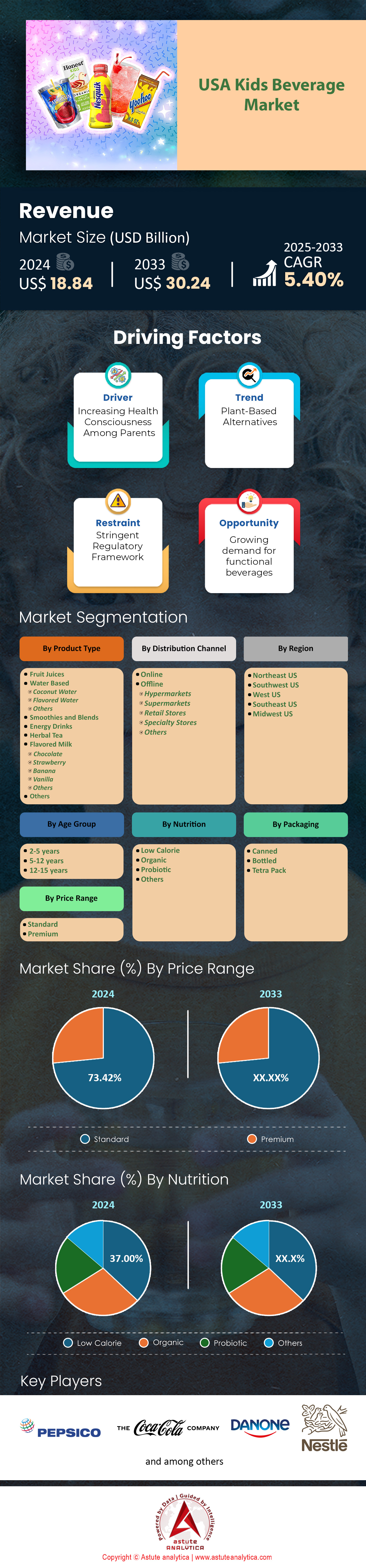 Marché des boissons pour enfants aux États-Unis